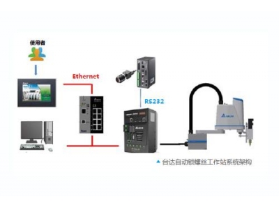 臺(tái)達(dá)工業(yè)機(jī)器人鎖螺絲工作站 助力打造鎖螺絲自動(dòng)化生產(chǎn)線(xiàn)