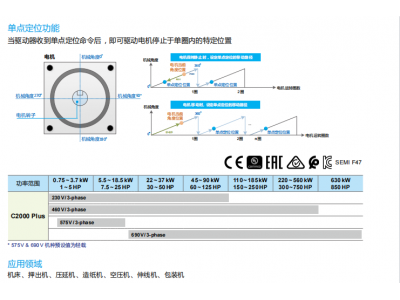 臺(tái)達(dá)變頻器C2000家族